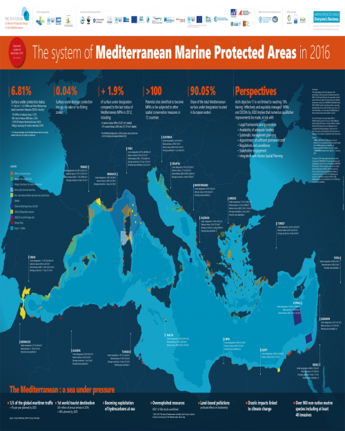 The system of Mediterranean Marine Protected Areas in 2016  (2019) regional